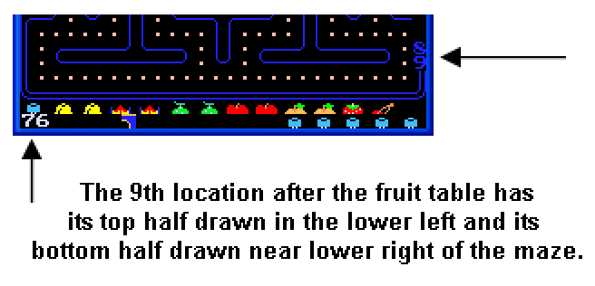 Pac Man Split Screen - 9th location after Fruit Table